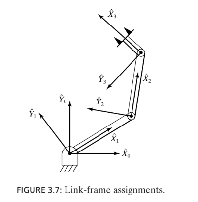 70 Chapter 3 Manipulator Kinematics 03 22 L2 01 (a) 