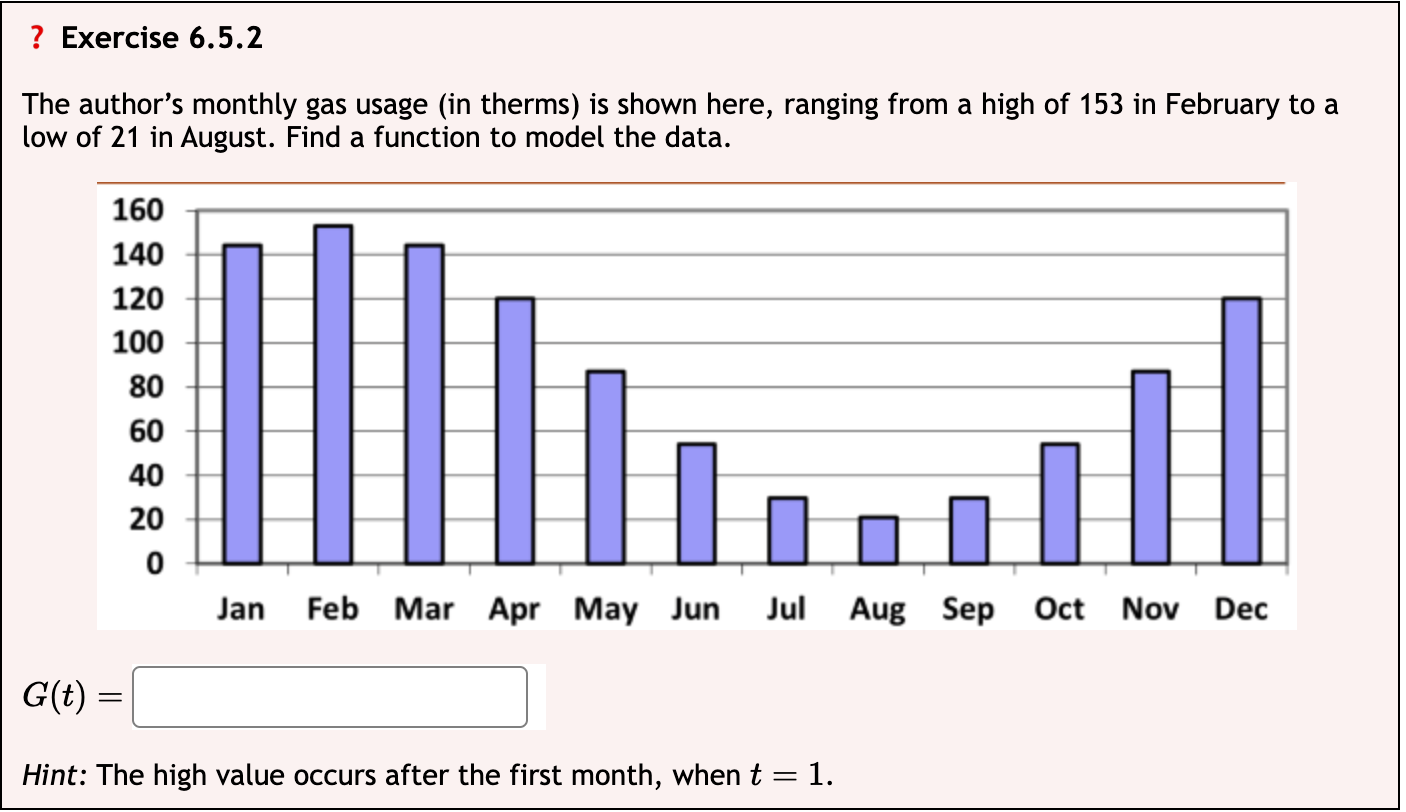 solved-the-author-s-monthly-gas-usage-in-therms-is-shown-chegg