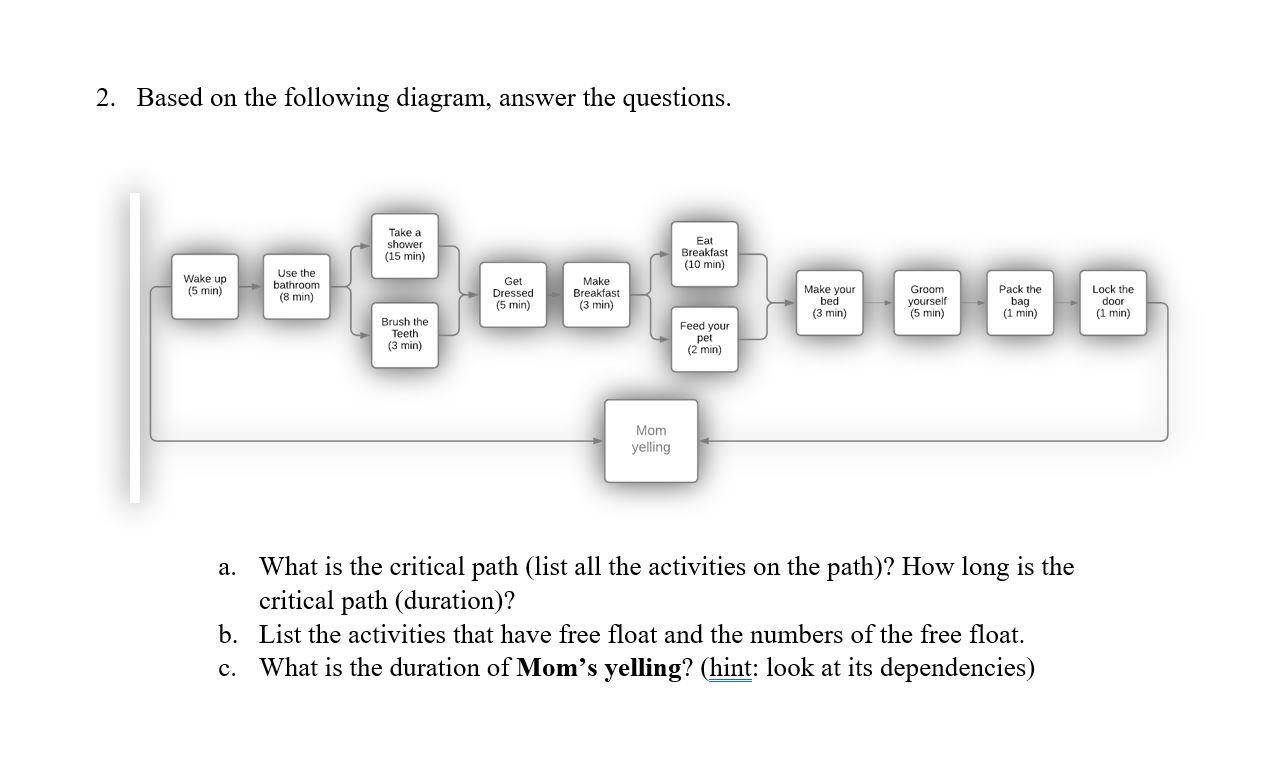 Solved 1. Answer the questions based on the following chart | Chegg.com