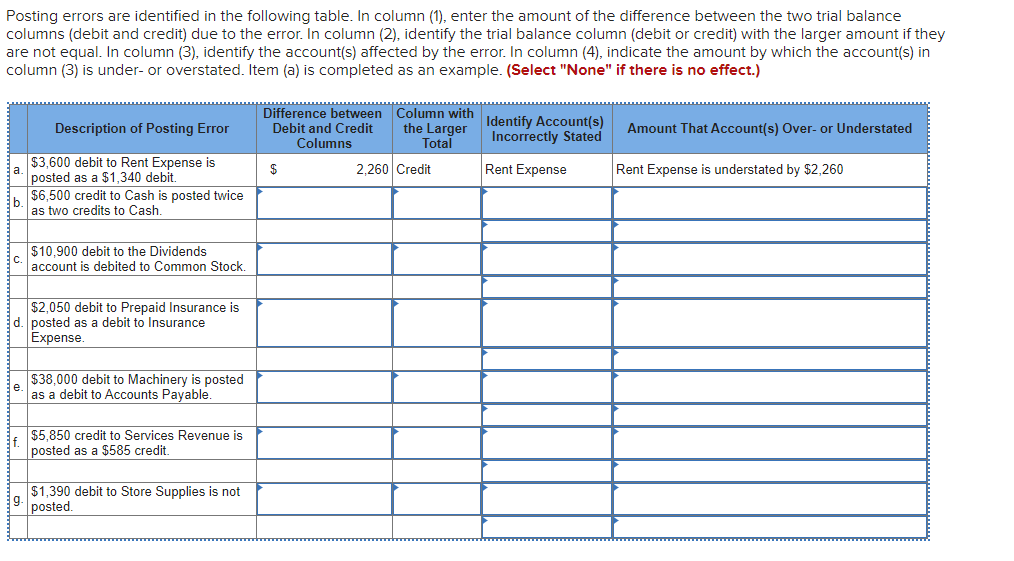 solved-posting-errors-are-identified-in-the-following-table-chegg