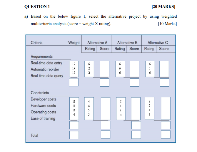 QUESTION 1 [20 MARKS a) Based on the below figure 1, | Chegg.com