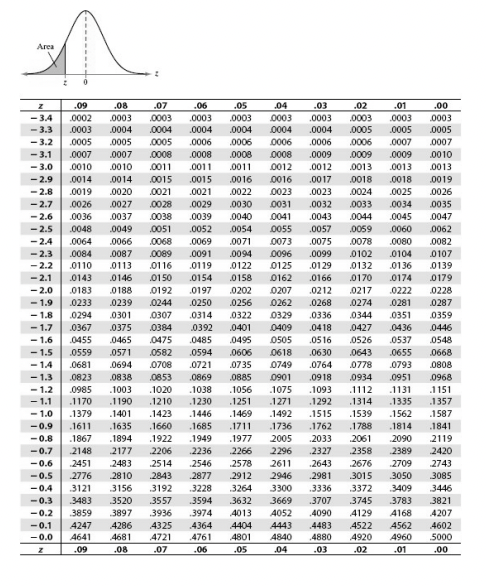 Solved \begin{tabular}{|c|c|c|c|c|c|c|c|c|c|c|} \hlinez & | Chegg.com