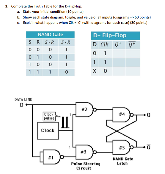 Solved 3. Complete the Truth Table for the D-FlipFlop State | Chegg.com