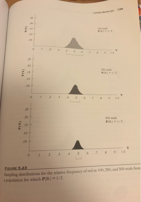 Solved Listed Here Are Three Possible Sample Frequencies. | Chegg.com