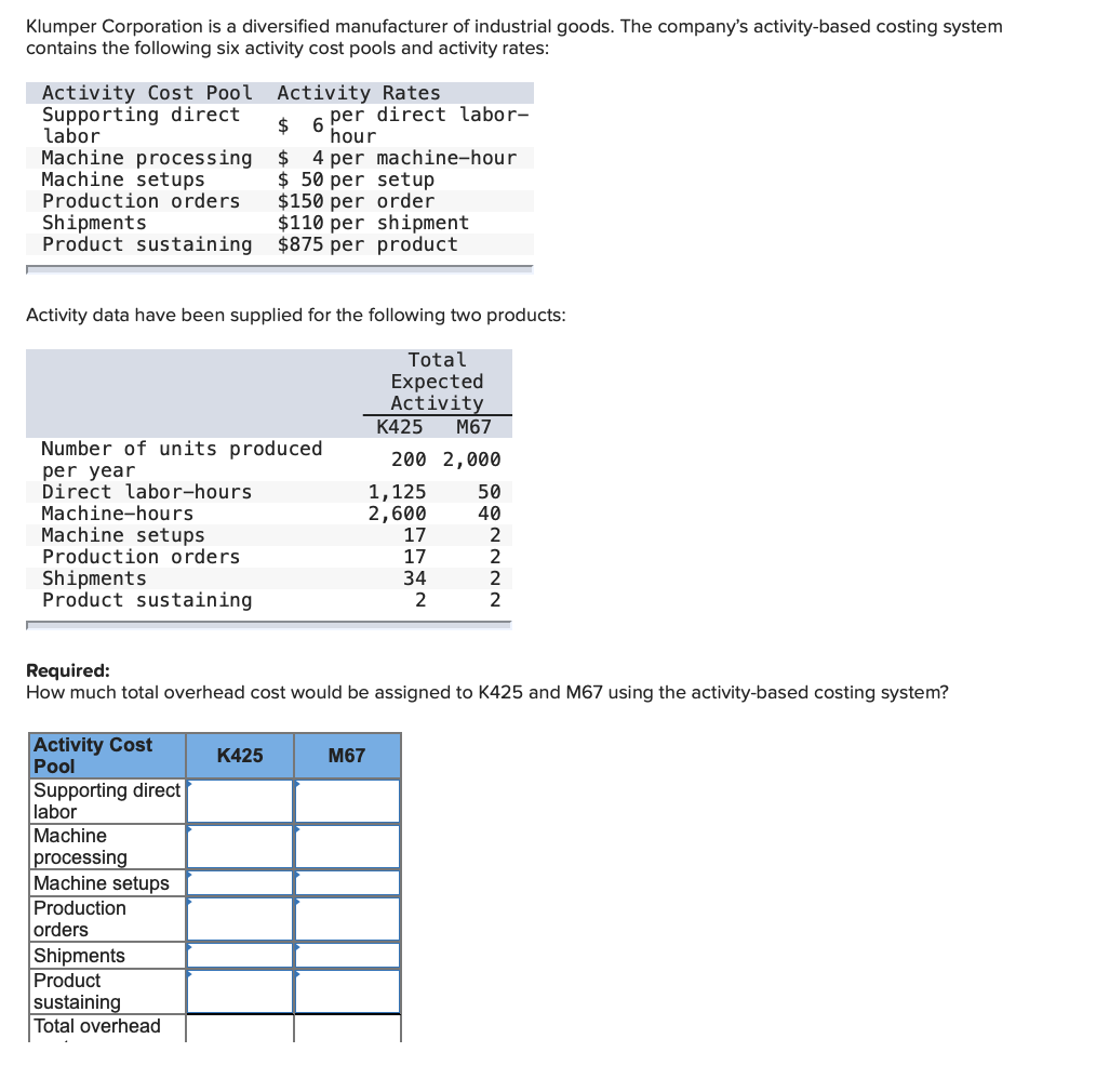 Solved Klumper Corporation is a diversified manufacturer of | Chegg.com