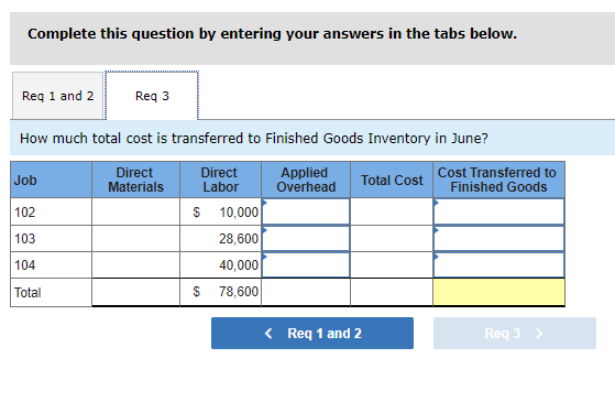 Solved Following Are Simplified Job Cost Sheets For Three Chegg