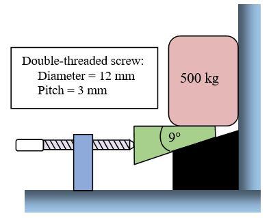 Solved A screw of the type indicated below is used to apply | Chegg.com