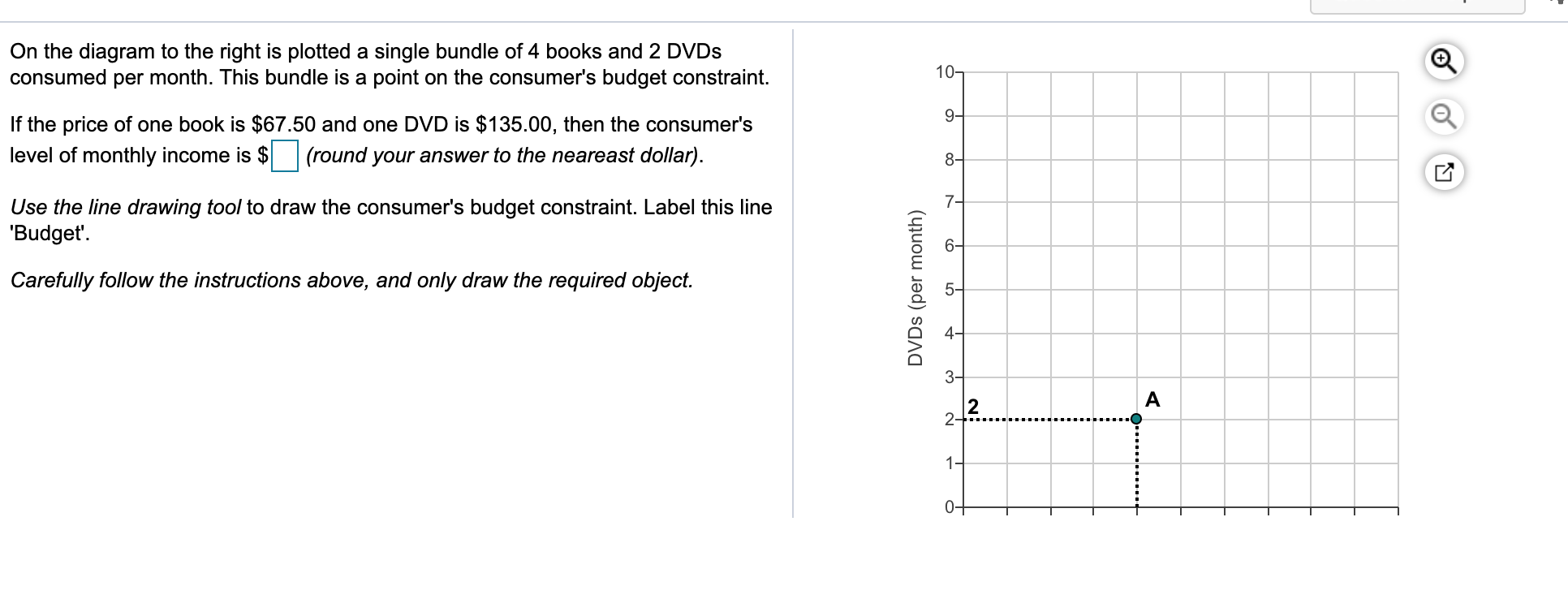 Solved On the diagram to the right is plotted a single | Chegg.com