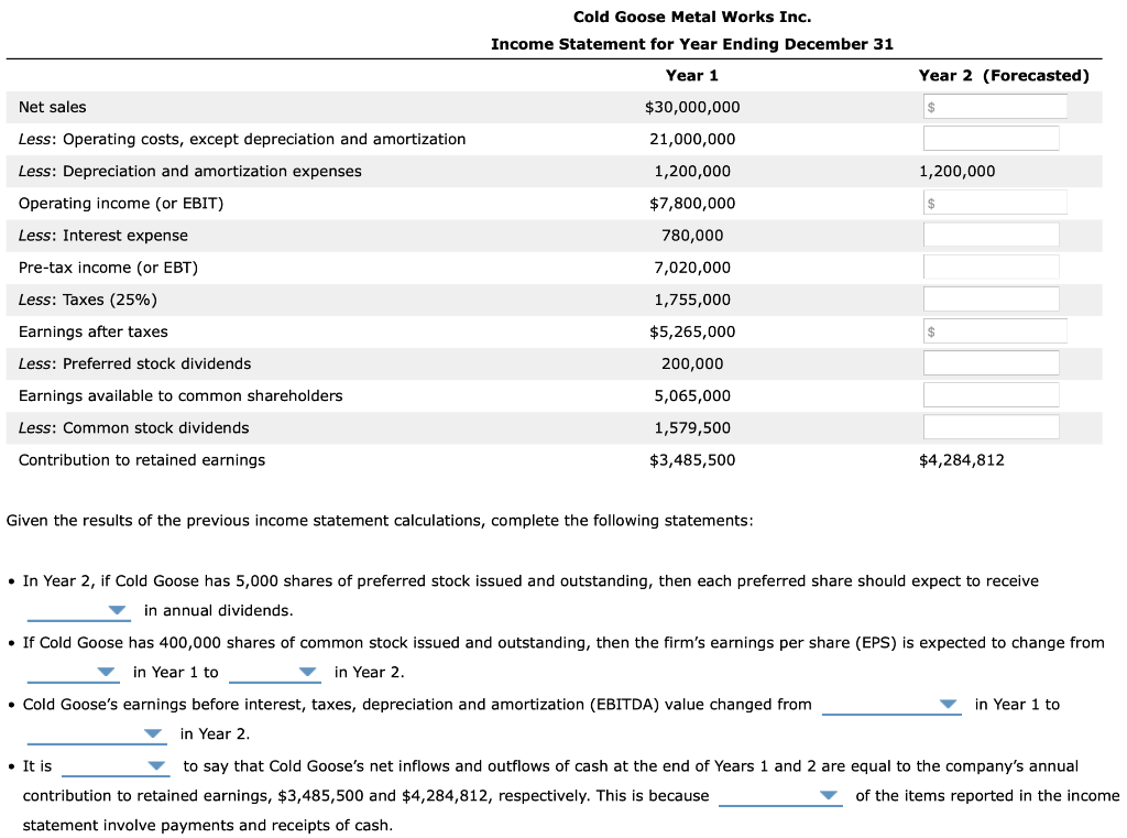 Solved Cold Goose Metal Works Inc.’s income statement | Chegg.com