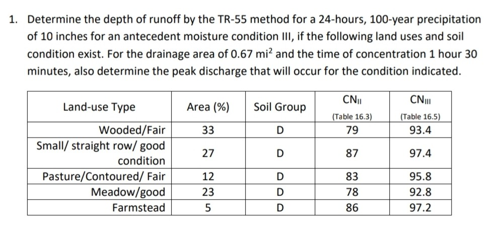 Solved 1 Determine The Depth Of Runoff By The Tr 55 Met