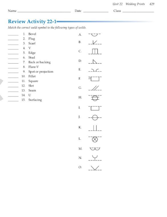Solved Unit 22 Welding Prints 429 Name Date Class. Review