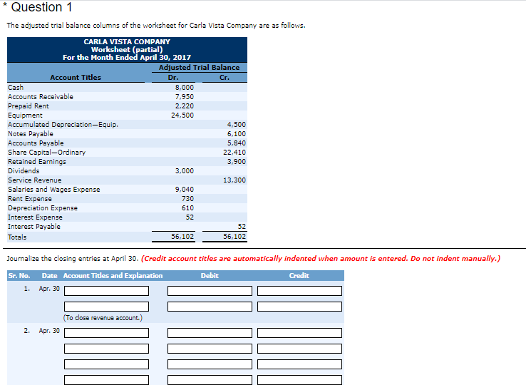 Solved Question 1 The Adjusted Trial Balance Columns Of The | Chegg.com