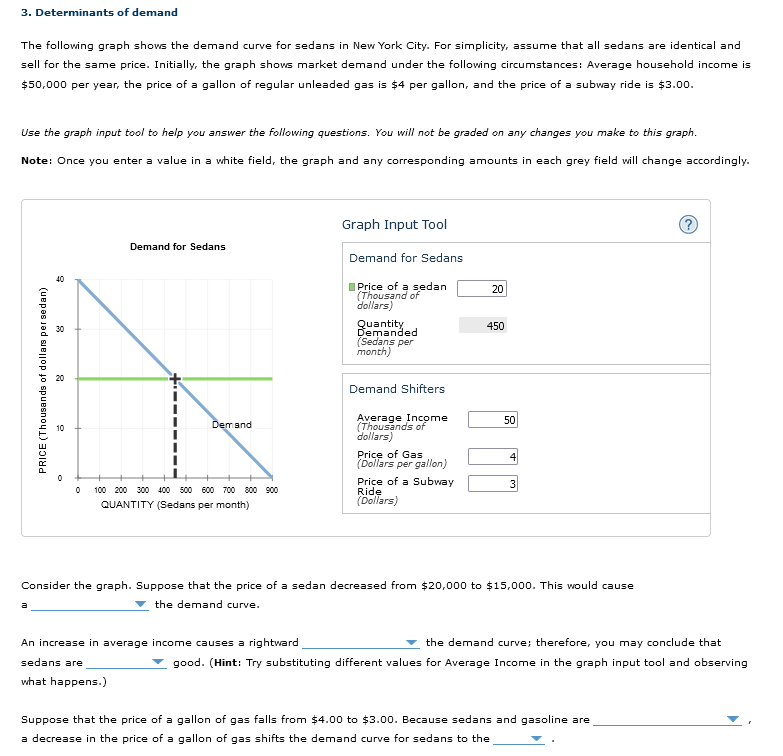 Solved 3. Determinants of demand The following graph shows | Chegg.com