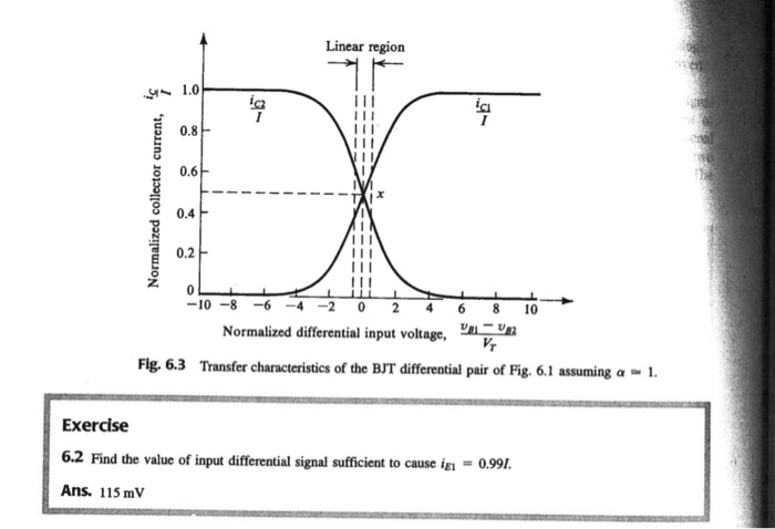 Solved Exercise 6.2 Find the value of input differential | Chegg.com