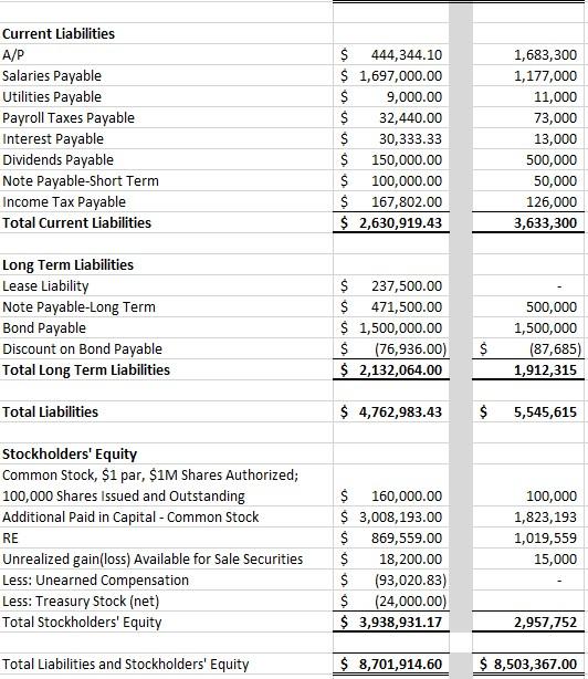 Solved Prepare a Statement of Cash Flows with the following | Chegg.com