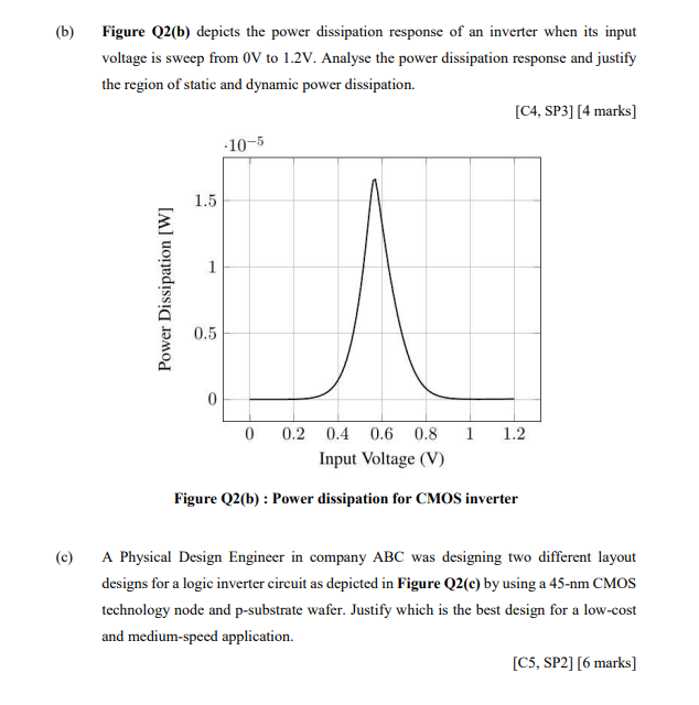 Solved (b) Figure Q2(b) Depicts The Power Dissipation | Chegg.com