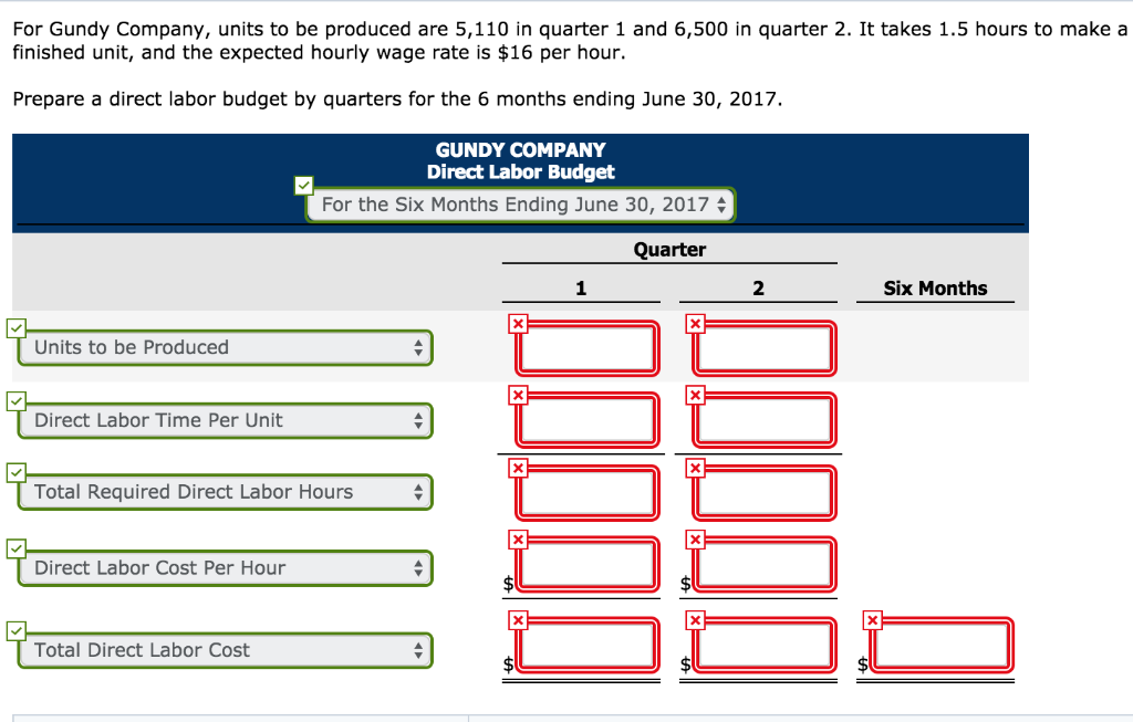 Solved For Gundy Company, units to be produced are 5,110 in
