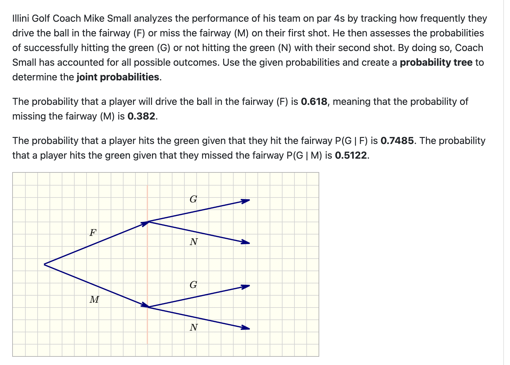 Solved Illini Golf Coach Mike Small analyzes the performance | Chegg.com