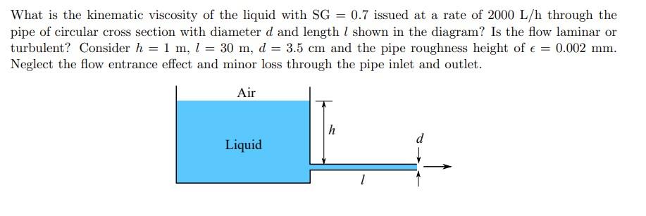 Solved What is the kinematic viscosity of the liquid with | Chegg.com