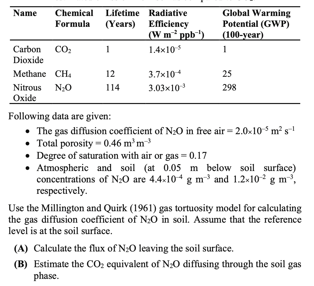 Solved The Global Warming Potential (GWP) of a Greenhouse | Chegg.com