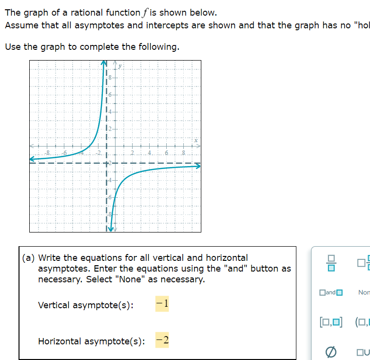 Solved The graph of a rational function f is shown below. | Chegg.com