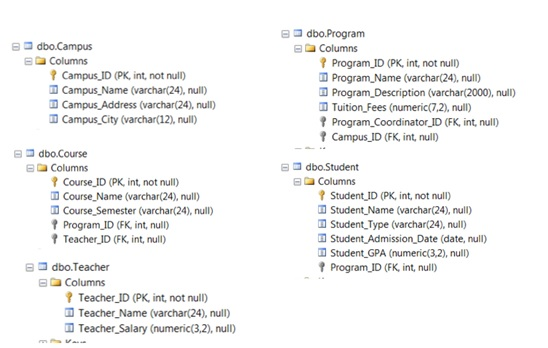 Solved In SQL For every program, return the program name, | Chegg.com