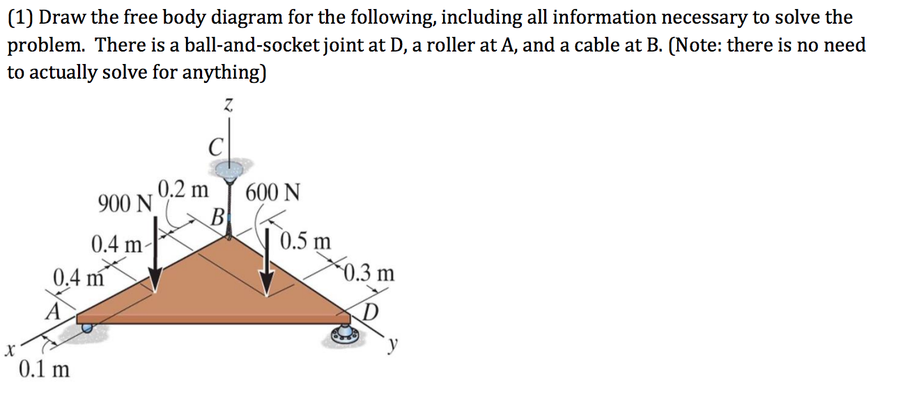 Solved (1) Draw The Free Body Diagram For The Following, | Chegg.com