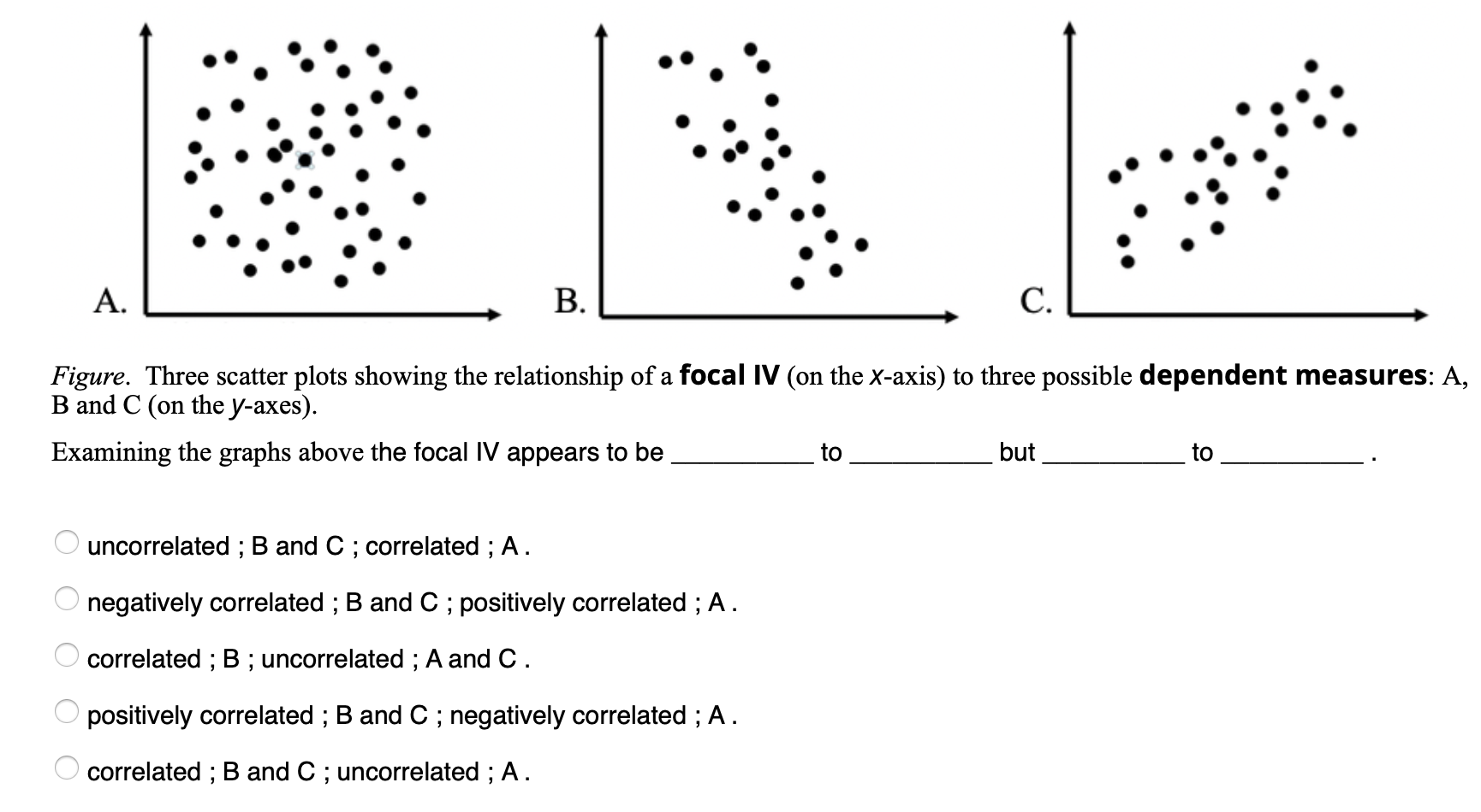 solved: scatterplot a scatterplot b scatterplot €... Solved A. B. C. Figure. Three scatter plots showing the | Chegg.com