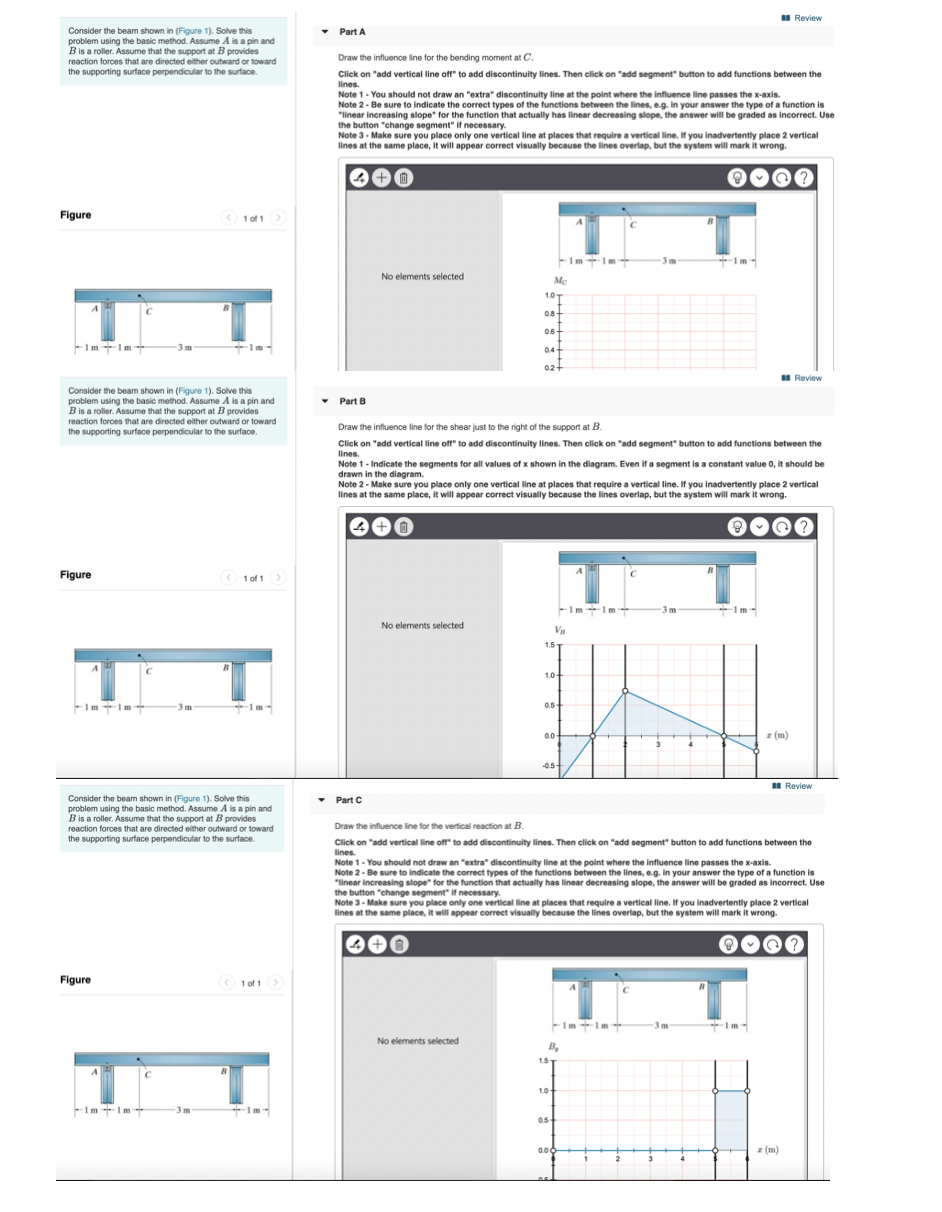 Solved 1 Review Part A Consider the beam shown in Figure 1). | Chegg.com