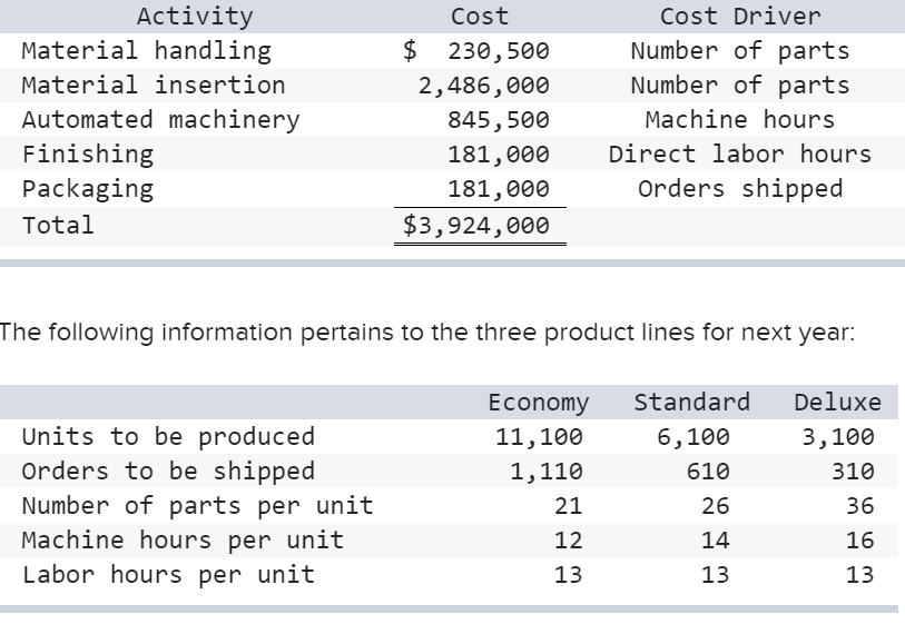 solved-mc-qu-5-51-barnett-products-manufactures-chegg