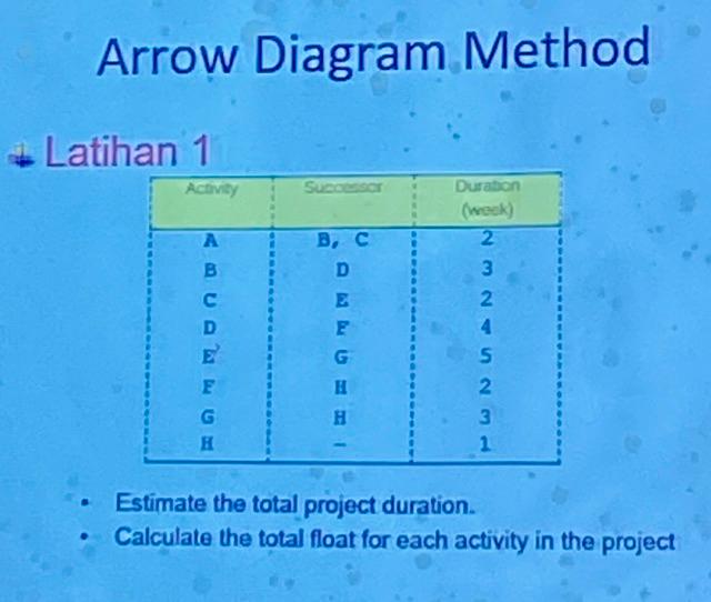 Solved Arrow Diagram Method Latihan 1 Activity Super B, C D