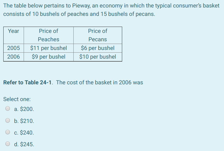 Solved The table below contains data for the country of | Chegg.com