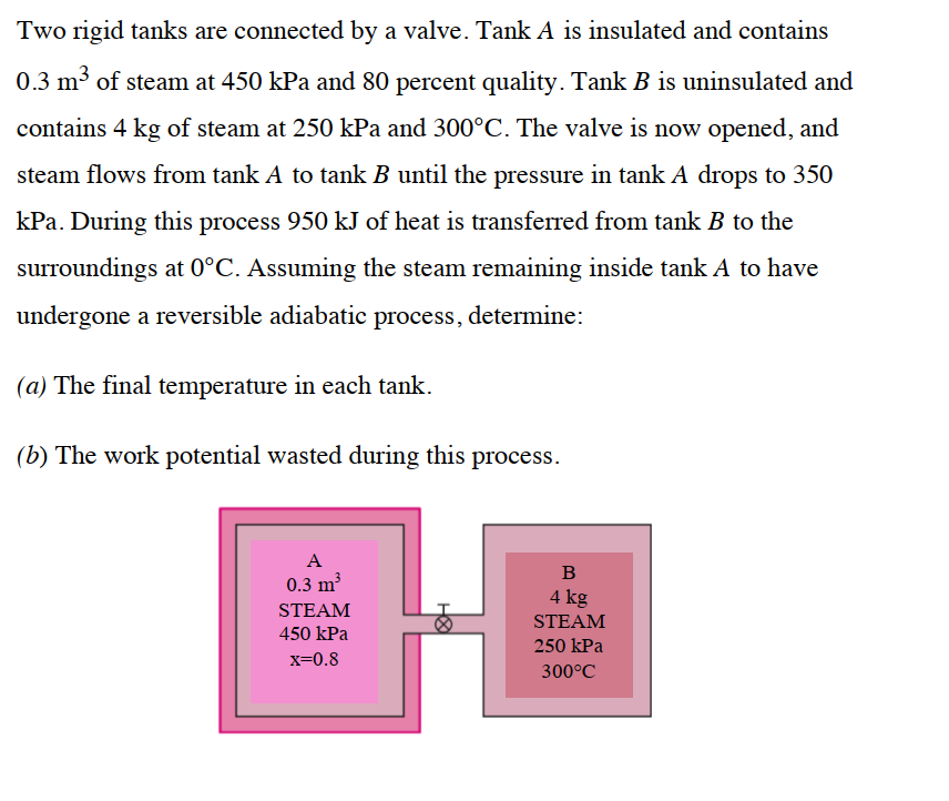 Solved Two rigid tanks are connected by a valve. Tank A is | Chegg.com