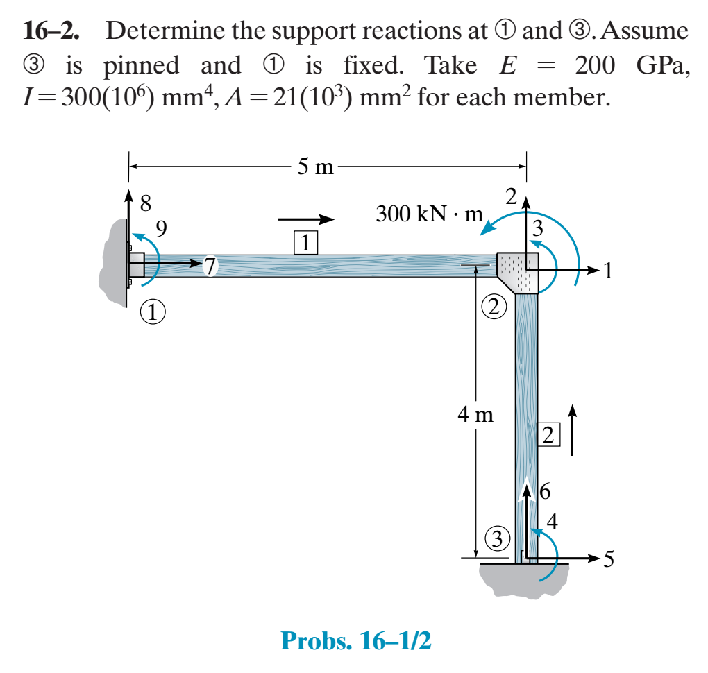 Solved Iv. Provide Deformed Shape Of The Structures. V. | Chegg.com