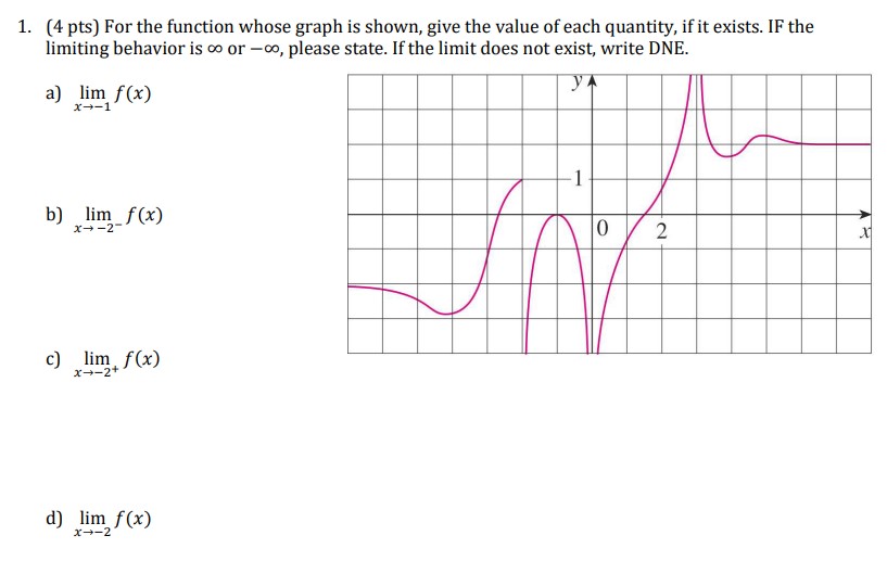 Solved ( 4pts ) For the function whose graph is shown, give | Chegg.com