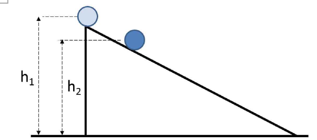 Solved A solid sphere and a hollow sphere roll down an