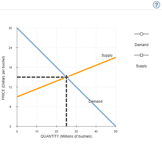 Solved 14. Application: Demand elasticity | Chegg.com