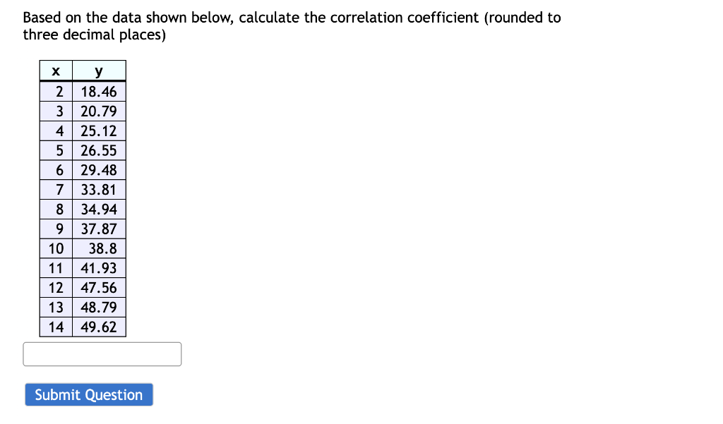Solved Based on the data shown below, calculate the | Chegg.com