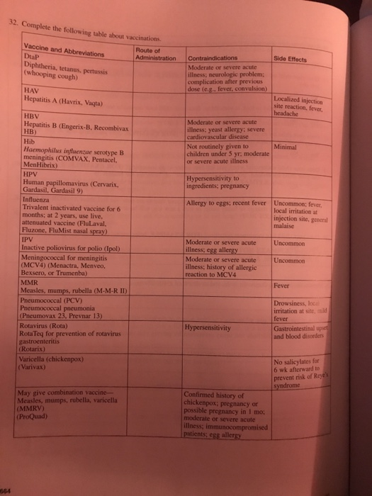 Solved 32. Complete the following table about vaccinations. | Chegg.com