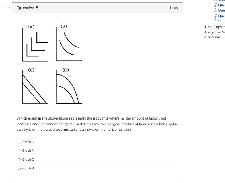Solved Which graph in the above figure represents the | Chegg.com