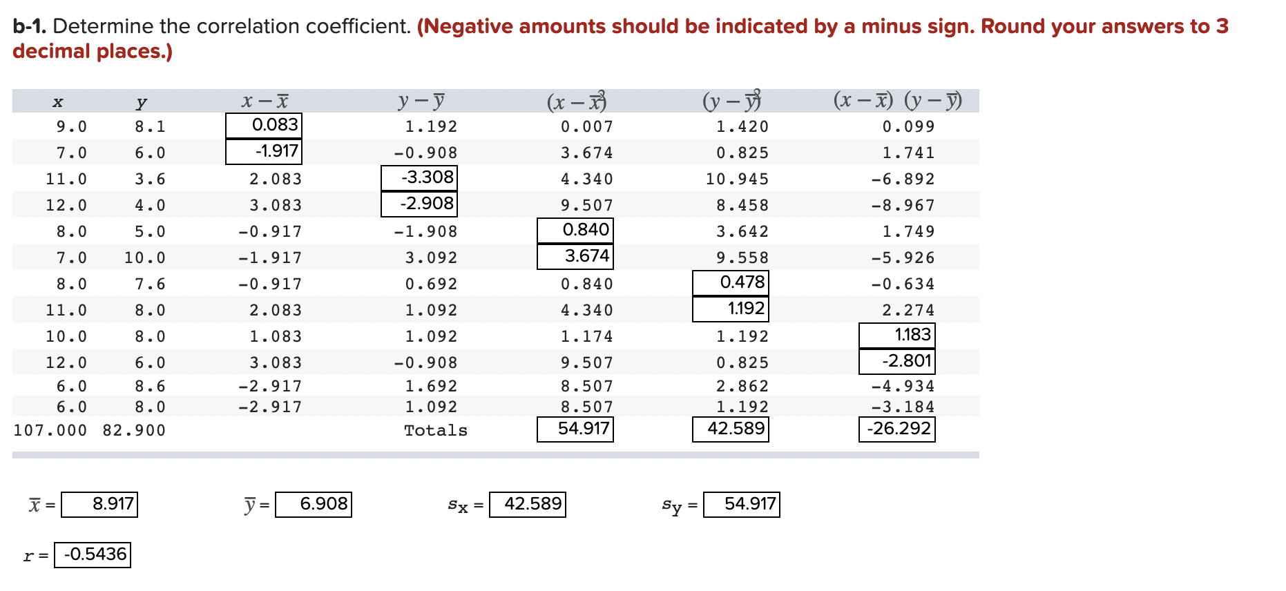 Solved B-1. Determine The Correlation Coefficient. (Negative | Chegg.com