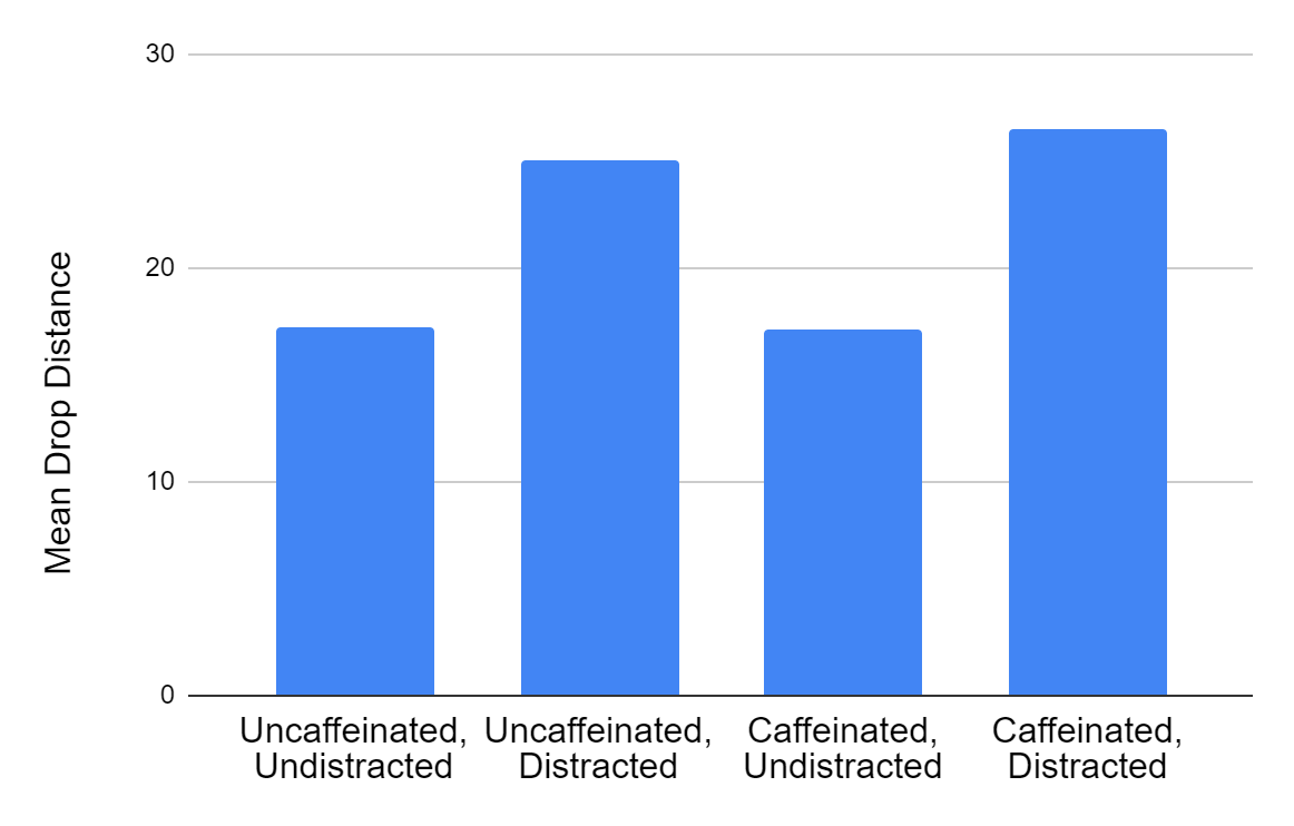 UnDistracted