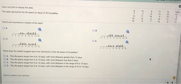 Solved 11 10 14 13 12 14 6 13 14 Use a dot plot to display | Chegg.com