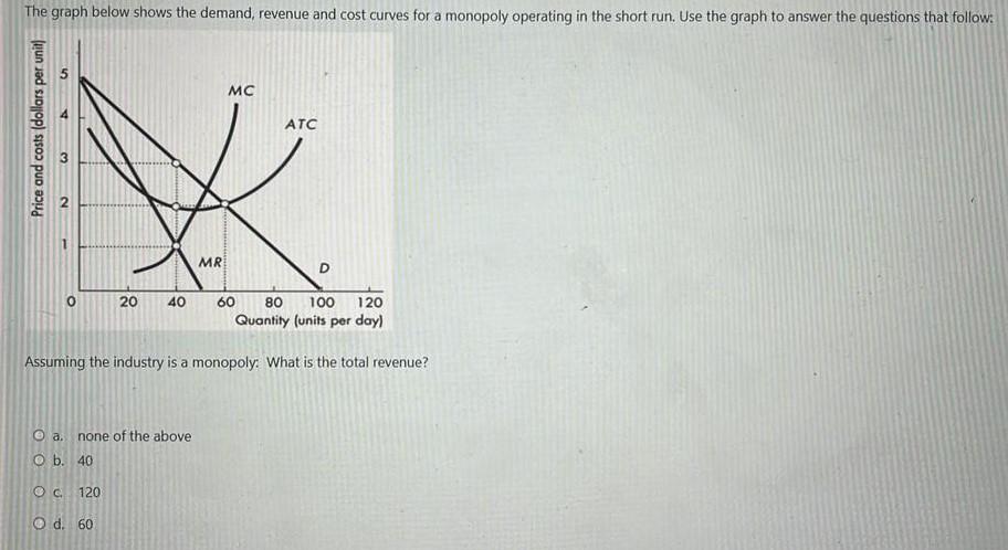 Solved In diagram 1, the difference between the monopoly | Chegg.com