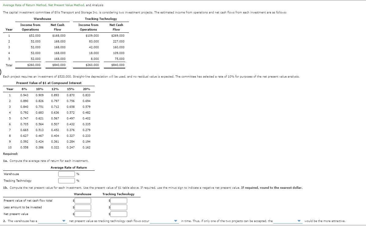 Solved Average Rate Of Return Method, Net Present Value | Chegg.com