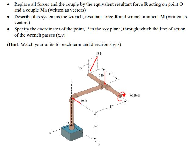 Solved Replace All Forces And The Couple By The Equival Chegg Com