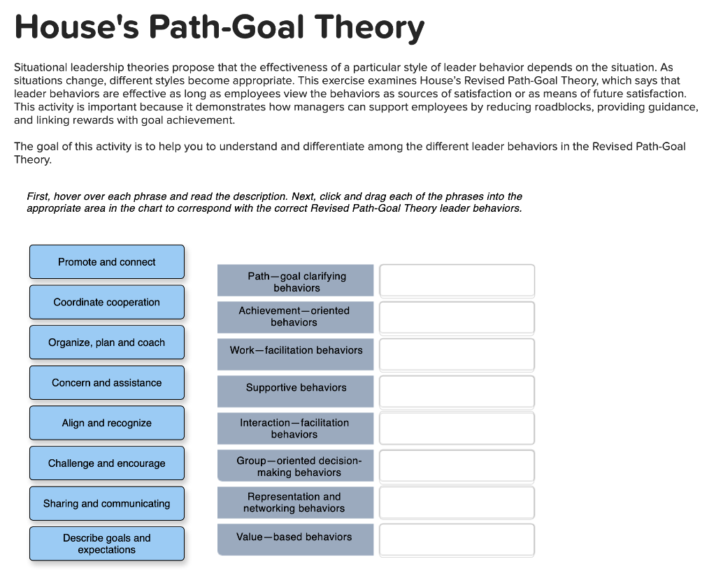 path-goal-theory-of-leadership-definition-path-goal-theory-of