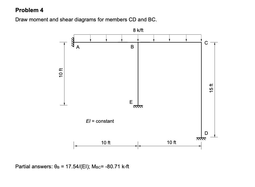 Solved Problem 4 Draw moment and shear diagrams for members | Chegg.com