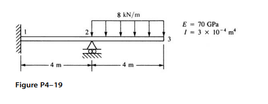 Solved For the beams shown in Figures P4–19, determine the | Chegg.com