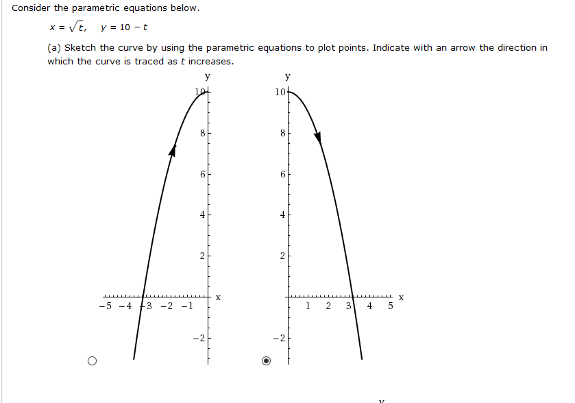 Solved Consider The Parametric Equations Below X T Y